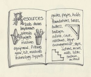 note book about resources