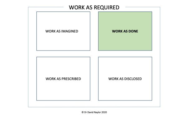 Work as required