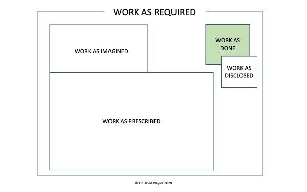 Work as disclosed